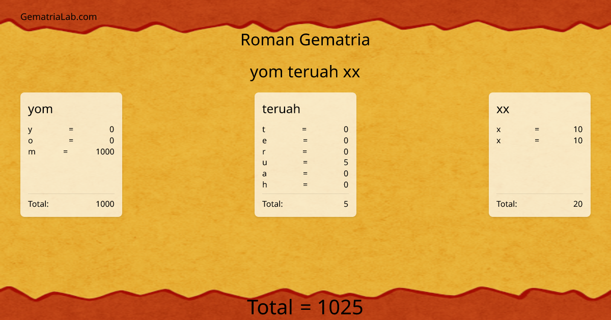yom teruah xx in roman Gematria